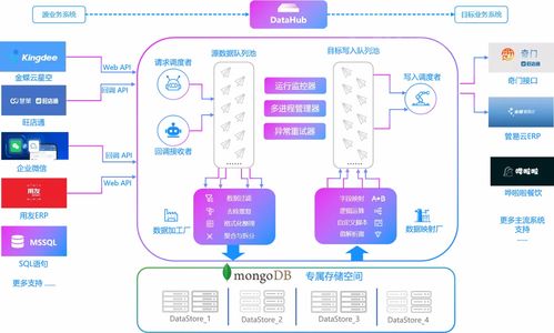 深度解析集成服務云的多重啟動機制 數據集成更智能，業務流暢暢行無阻