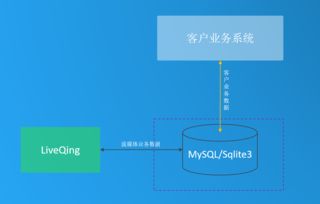 LiveQing 企業(yè)級(jí)RTMP流媒體服務(wù)器解決方案——穩(wěn)定、高性能與數(shù)據(jù)庫(kù)集成