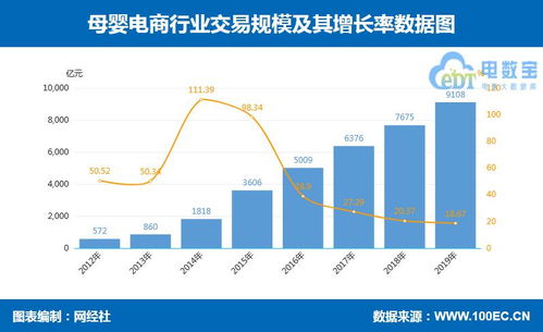 14張數(shù)據(jù)圖深度解讀 零售電商細(xì)分市場(chǎng)的數(shù)據(jù)處理服務(wù)全景